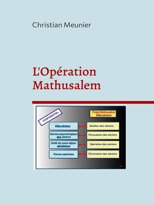 cover image of L'Opération Mathusalem